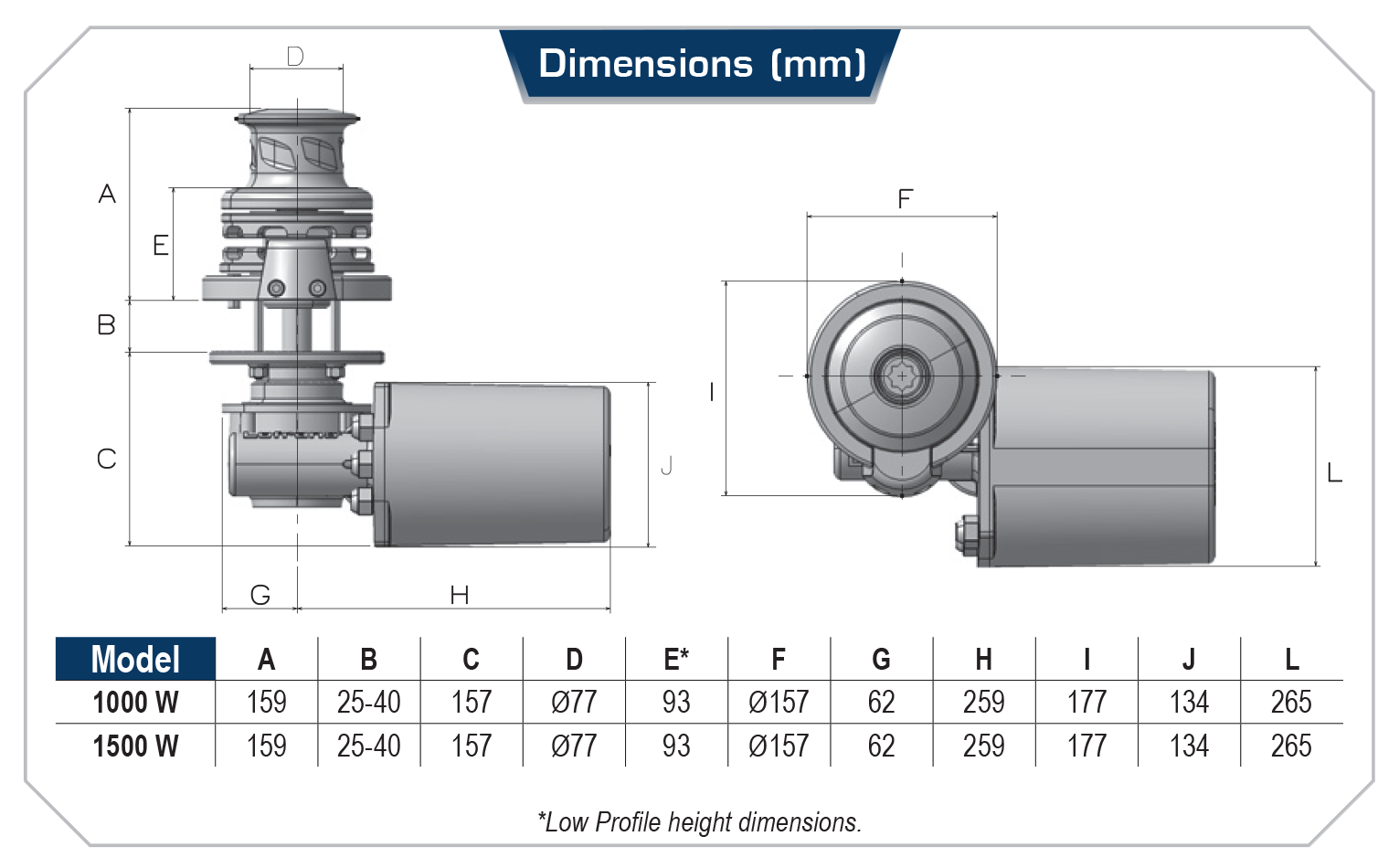 Sx2 updated dimensions